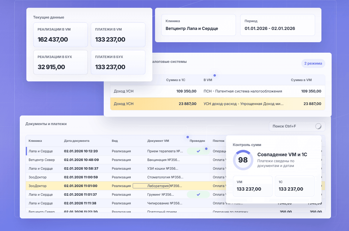 Интерфейс интеграции Ветменеджер × 1С